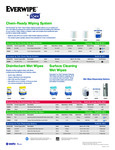 Everwipe by Tork_Product Overview
