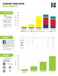 Green Fact Sheet