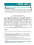Josam Closet Carrier Mounting Chart