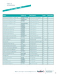 Pest West USA Parts and Accessories List