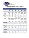 Competitive Comparison