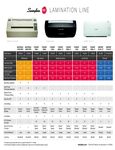 Swingline GBC Laminator