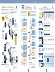 Water Conservation Brochure