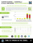 XLERATOR Green Benefits