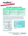 Pest West USA Bulb Comparison Chart