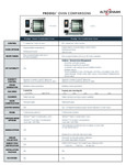 Prodigi Classic vs Pro Buying Guide Prodigi Classic vs Pro Buying Guide