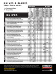 Allway Tools Knives-Blades-Guide Allway Tools Knives-Blades-Guide