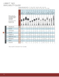Libbey 18-10 Availability Guide