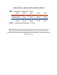 Temperature Chart