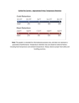 Temperature Chart