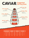 Caviar Serving Size Chart