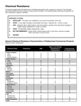 Chemical Resistance Guide