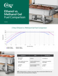 Choice Chafing Fuel Burn Times