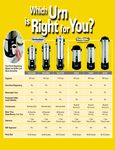 Coffee Urn Comparison