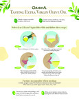 Colavita Olive Oil Tasting Guide Colavita Olive Oil Tasting Guide