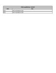 Compatibility Notes Compatibility Notes