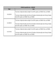 Avantco 17814822 Compatibility Notes Avantco 17814822 Compatibility Notes