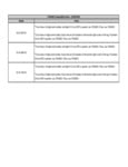 Avantco 17814823 Compatibility Notes