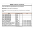 178CAPTUBE1 Compatibility Notes 04_25_2024