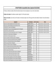 178CAPTUBE46 Compatibility Notes 04_25_2024