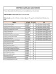 178CAPTUBE6 Compatibility Notes 04_25_2024