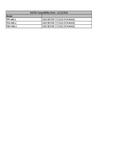 Compatibility Notes