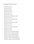 200861273 Compatible Notes