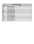 Compatibility Notes