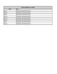 Compatibility Notes