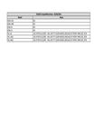 Compatibility Notes