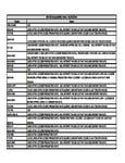 Compatibility Notes