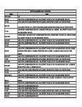 Compatibility Notes