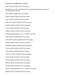 Compatibility Notes