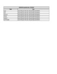 Compatibility Notes