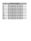 Compatibility Notes
