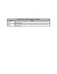 348PDSFPEDAL Compatibility Notes