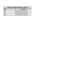 360edc8lidnt and 360edc8lidnb Compatiblity