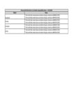 Master Bilt DD-66 Compatibility Notes