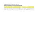 Compatibility Notes