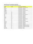 Compatibility Notes Compatibility Notes