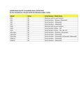 Compatibility Notes