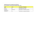 Compatibility Notes