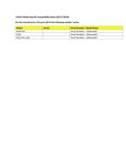 Compatibility Notes