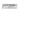 Compatibility Notes