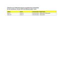 Compatibility Notes Compatibility Notes