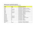 Compatibility Notes Compatibility Notes