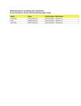 Compatibility Notes