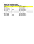 Compatibility Notes