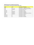 Compatibility Notes