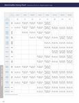 Compatibility Chart
